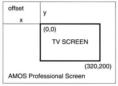 Screen Offset